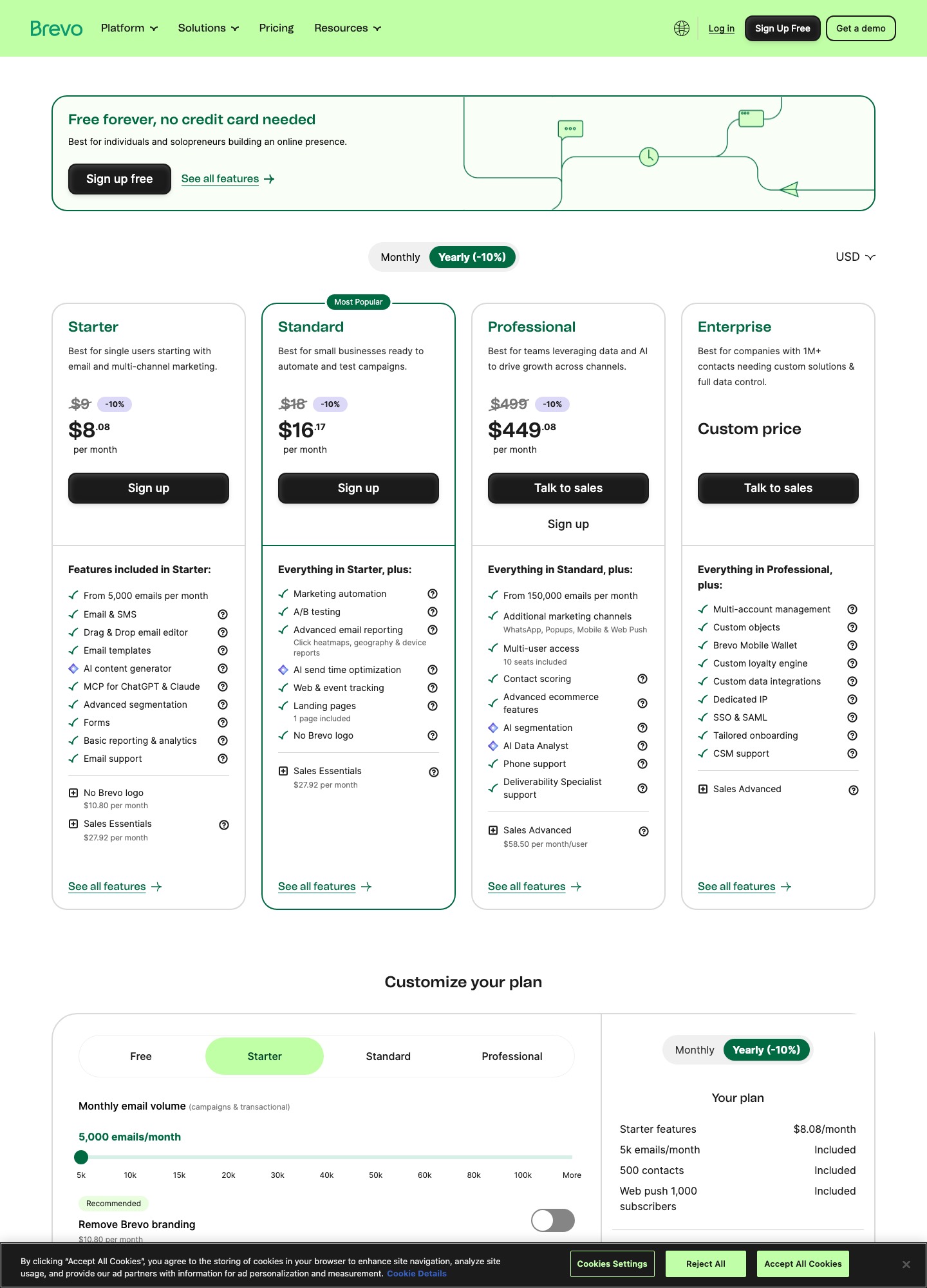 Brevo-prijspagina in USD met jaarfacturering geselecteerd en Starter op 5.000 e-mails per maand